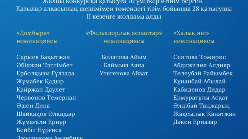 VIII Республикалық «Жас екпін» байқауының II кезеңіне өткен қатысушылар тізімі